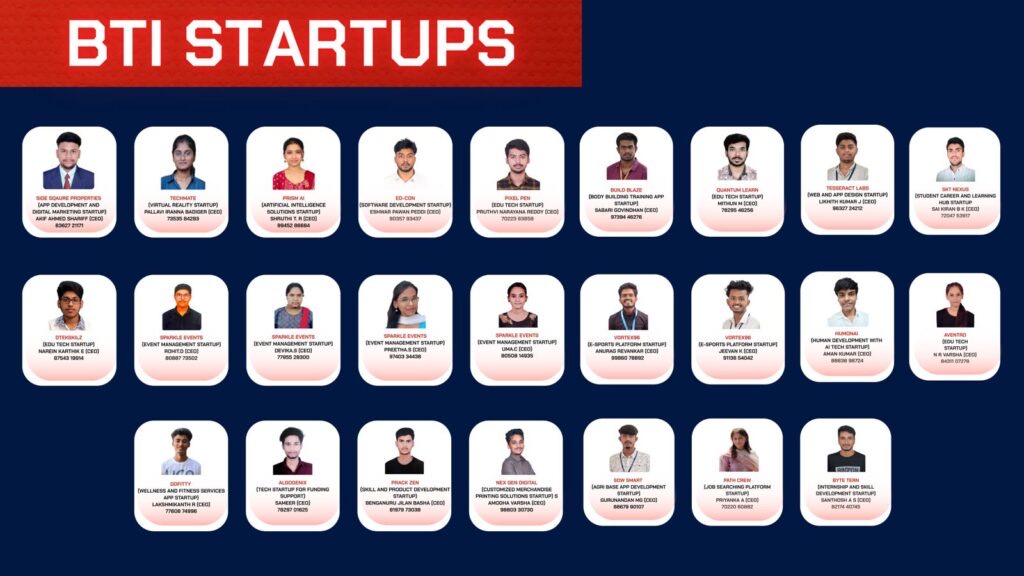 Entrepreneurs at BTI incubation center