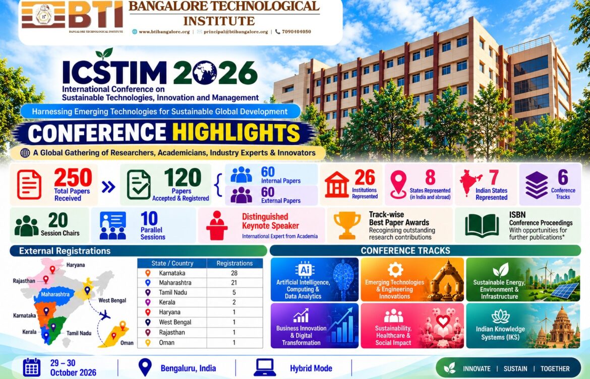 International conference ICSTIM 2026 Highlights
